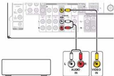 L AUDIO IN R VIDEO IN