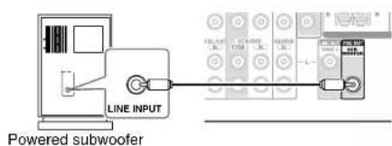 ONKYO HT-R592 - Utilisation d'un subwoofer (caisson de basses) - 1