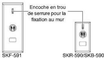 Encoche en trou de serrure pour la fixation au mur SKF-591 SKR-590/SKB-590