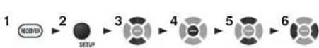 ONKYO HT-R592 - Sp Distance (Distance des enceintes) - 1