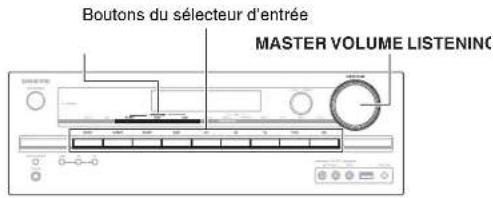 Boutons du sélecteur d'entrée MASTER VOLUME LISTENING