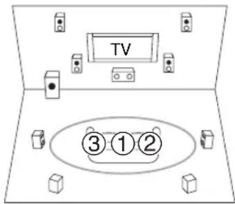 ONKYO HT-S7409 - ③ Tercera posición de medición - 1
