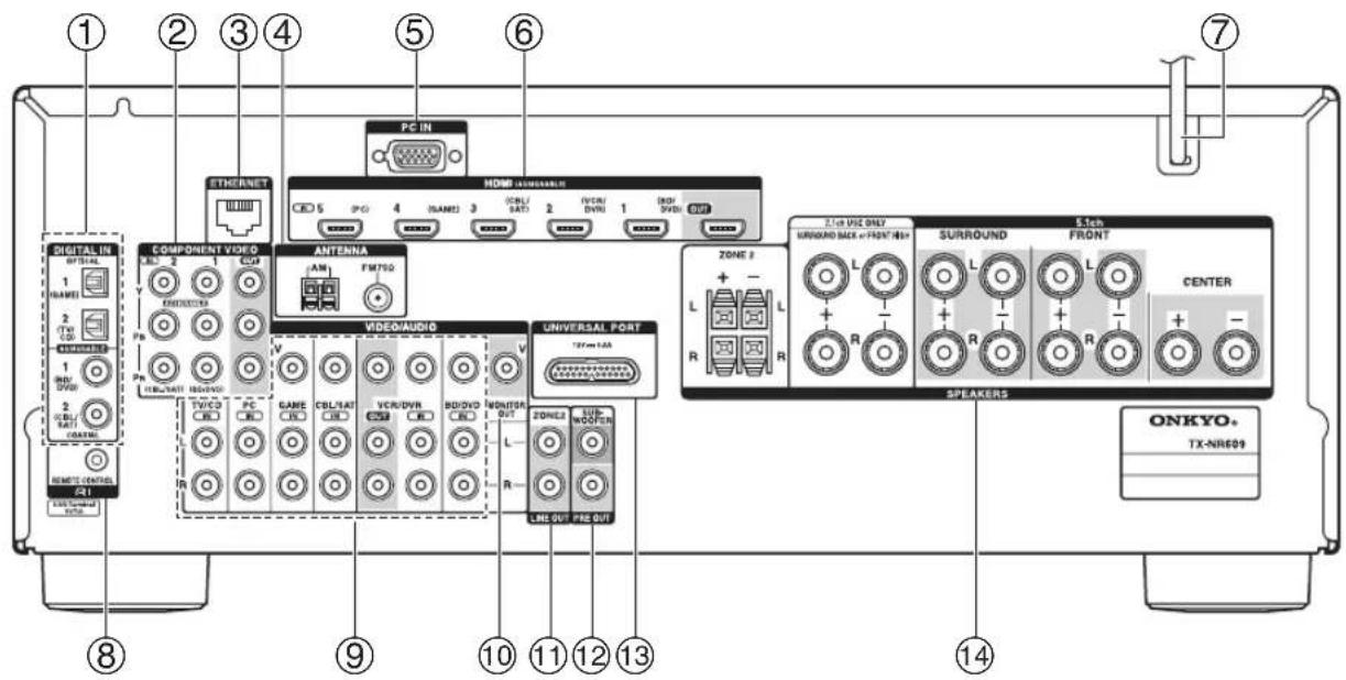 ONKYO HT-S7409 - Panel trasero - 1