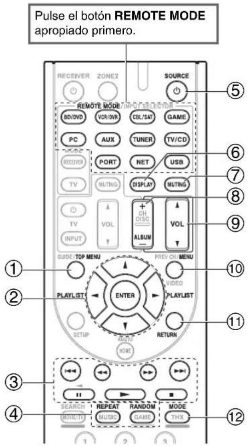ONKYO HT-S7409 - Sin el Control RI - 1
