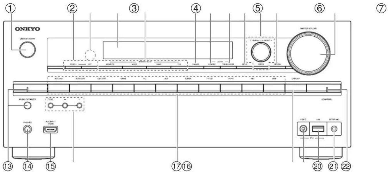 ONKYO HT-S7409 - Panel frontal - 1