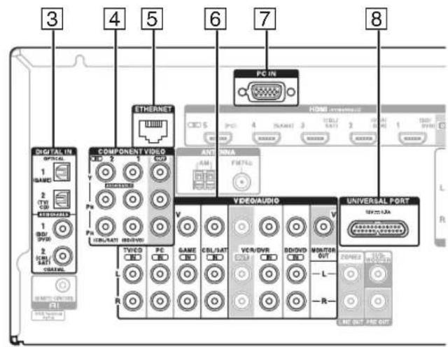 ONKYO HT-S7409 - Conexión de componentes - 2