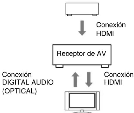 ONKYO HT-S7409 - Confirme la conexión y el ajuste. - 1
