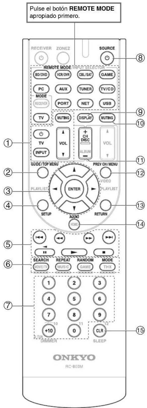 ONKYO HT-S7409 - Cómo controlar un reproductor de discos Blu-ray/DVD, un reproductor de HD DVD o un grabador de DVD - 1