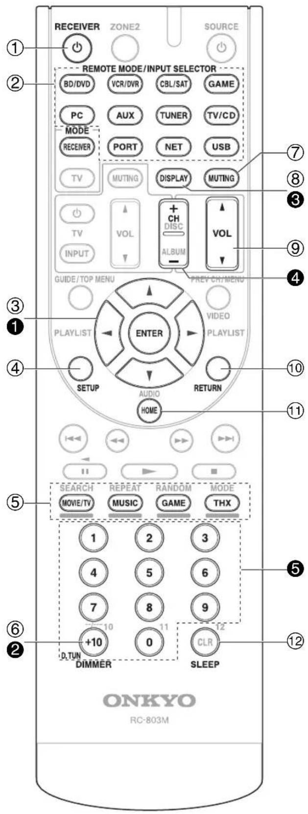 ONKYO HT-S7409 - Cómo controlar el Receptor de AV - 1