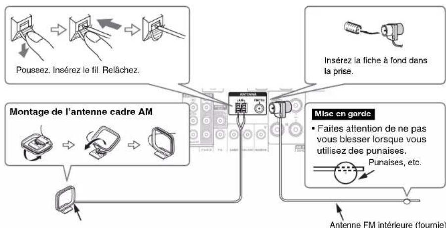 ONKYO HT-RC560 - Branchement des antennes - 1