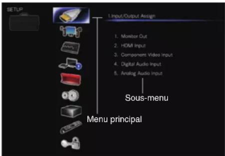 SETUP 1. Input/Output Assign 1. Monitor Out 2. HDMI Input 3. Component Video Input 4. Digital Audio Input 5. Analog Audio Input Sous-menu Menu principal