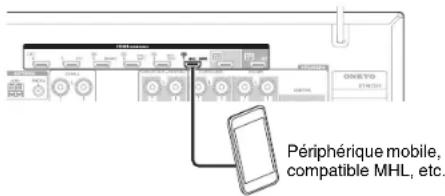 Périphérique mobile, compatible MHL, etc.
