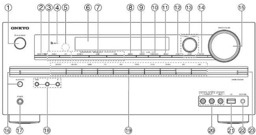 ONKYO ① ②③④⑤ ⑥⑦ ⑧⑨ ⑩⑪ ⑫ 15 16 17 18 19 20 21 22 23