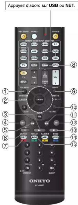 Appuyez d'abord sur USB ou NET. RECEIVER ZONES SOURCE REMOTE MODE/INPUT SELECTOR MOND SLAST GAMES PC MODE AUX TURNER OFFCD LASTM PHOLO NET USB TEN TETN DISPLAY MATHS TV VOL VOLT INPUT ALUM TOP MENU MENU SPRING Player INPUT CENTER SETUP RESET NET/MAN HIRE START REPEAT RANDOM MODE MUSIC NAME +10 D CLN ONKYO PC-RASM
