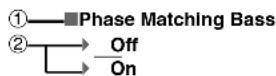 ONKYO HT-RC560 - Notes explicatives - 1