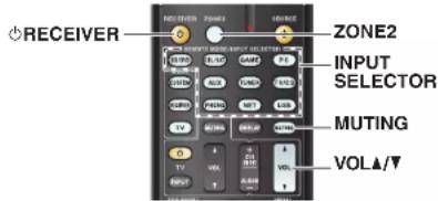 RECEIVER ZONE2 INPUT SELECTOR MUTING VOL▲/▼