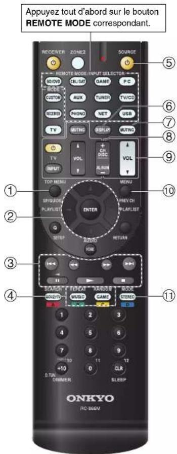 Appuyez tout d'abord sur le bouton REMOTE MODE correspondant. RECEIVER 2ONE2 SOURCE REMOTE MODE/INPUT SELECTOR BR/DVD O/S/IAT GAME PC MODE CUSTOM AUX TUNER TV/CD RESERD PHONO NET USB TV BITTING DISPLAY MATING TV VOL + C/OIS VOL INPUT ALBUM TOP MENU MENU SP/QUICK PLAYLIST ENTER PREV CH SETUP AUDIO RETURN KNI SEARCH REPEAT HARDB MODE MUSIC GAME STEREO +10 +11 12 D.TUN DIMMER 0 CLR SLEEP ONKYO PC-866M