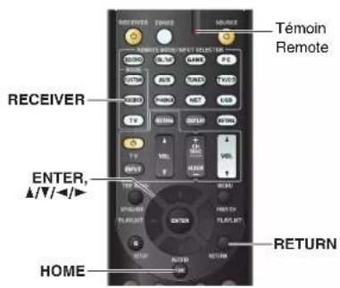 Témoin Remote RECEIVER ENTER, ▲/▼/- HOME RETURN
