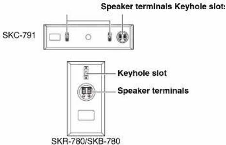 ONKYO HT-R791 - Surround speakers (SKR-780) - 11