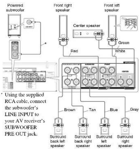 ONKYO HT-R791 - Note - 1