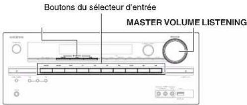 Boutons du selecteur d'entrée MASTER VOLUME LISTENING