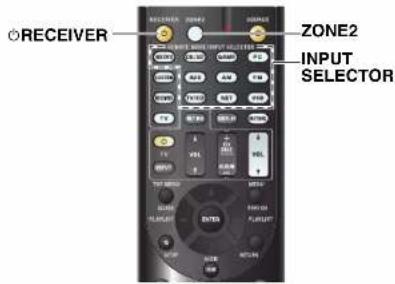○RECEIVER ZONE2 INPUT SELECTOR