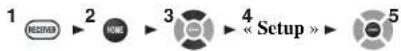 ONKYO HT-RC440 - Audio Adjust (Réglage audio) - 1