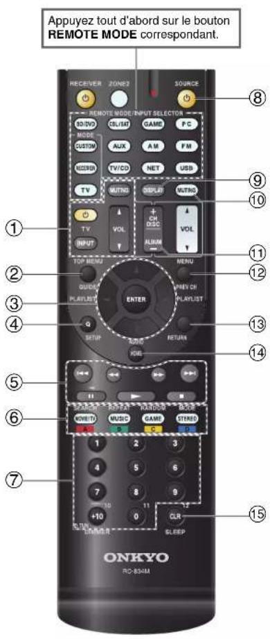 Appuyez tout d'abord sur le bouton REMOTE MODE correspondant. RECEIVER ZONE2 SOURCE REMOTE MODE INPUT SELECTOR ADD/DVD CUL/SAT GAME PC MODE CUSTOM AUX AM FM HUSB TV/CD NET USB TV MUTNG DISPLAY MUTNG TV VOL CH VOL INPUT ALUM TOP MENU MENU GUIDA PLAYLIST ENTER PLAYLIST SETUP RETURN RGB 11 2 3 4 5 6 7 ONKYO PC-B34M 1 2 3 4 5 6 7 8 9 10 11 12 13 14 15 +10 CLR SLEEP