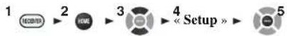 ONKYO HT-RC440 - Level Cal (Calibrage du niveau) - 1