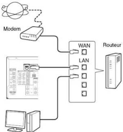 ONKYO HT-RC440 - Connexion au réseau - 1