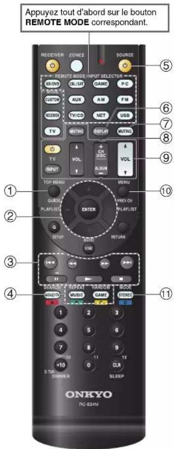 Appuyez tout d'abord sur le bouton REMOTE MODE correspondant. RECEIVER ZONE2 SOURCE REMOTE MODE INPUT SELECTOR ABUND BL/INT GAME PC RPGS AUX AM FM CUSTOM TV/CD NET USB RESID TV MUTG DISPLAY MUTG TV VOL CH OISC VOL INPUT ALBUM TOP MENU MENU GUIDE PREV ON PLAYLIST PLAYLIST ENTER 6 RETURN 11 3 SOURCE REPEAT HARBO MODE MUSIC GAME STEREO +10 11 T2 D-TUN CLR CHAMMER SLEEP ONKYO PC-854M