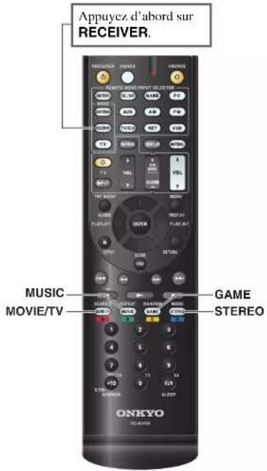 Appuyez d'abord sur RECEIVER. MUSIC MOVIE/TV GAME STEREO ONKYO