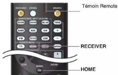 Témoin Remote RECEIVER SOURCE REMOTE WORK / REV. SELECTOR RIS/VO CIN/VO OL/VO TONG SARE AUXE AM + F M FIXED USB - REMOTE SOURCE TI METHI RECEIVER OUTPUT NETWORK HOME