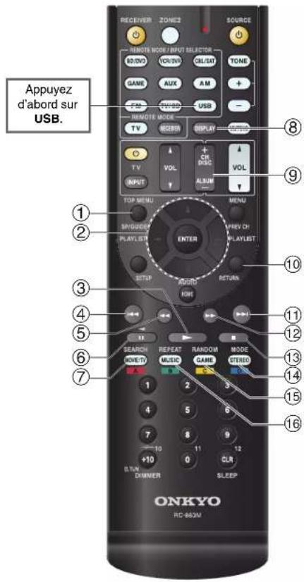 Appuyez d'abord sur USB. RECEMBER ZONE2 SOURCE RETURN MODE INPUT SELECTOR ONKYO VOLUME GELVATION TONE GAME AUX AM + FAN WRAND USB - REMOTE MODE TV SCREEN DISPLAY TV VOL INPUT TOP MENU MENU SP/QUEDER VINEY OF PLAYLIST PLAYLIST ENTER SETUP AVRIO RETURN HOW 10 11 12 4 5 6 7 SEARCH REPEAT RANDOM MODE MONEY MUSIC GAME STUDIO 1 2 3 10+10 0 11 12 ONKYO ONKYO RC-460M SLEEP