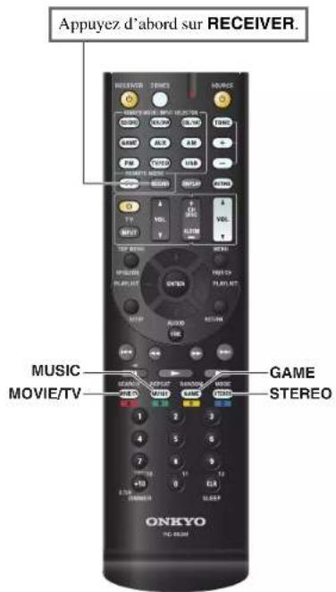 Appuyez d'abord sur RECEIVER. RECEIVER ONKYO MUSIC MOVIE/TV GAME STEREO ONKYO