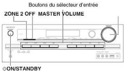 Boutons du selecteur d'entrée ZONE 2 OFF MASTER VOLUME ON/STANDBY