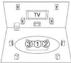 TV ③①②