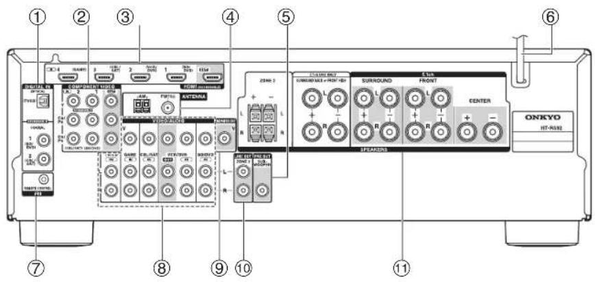 ONKYO HT-S5600 - Panneau arrière - 1