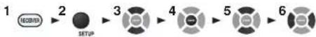 ONKYO HT-S5600 - Sp Distance (Distance des enceintes) - 1