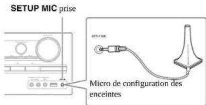 SETUP MIC prise Micro de configuration des enceintes