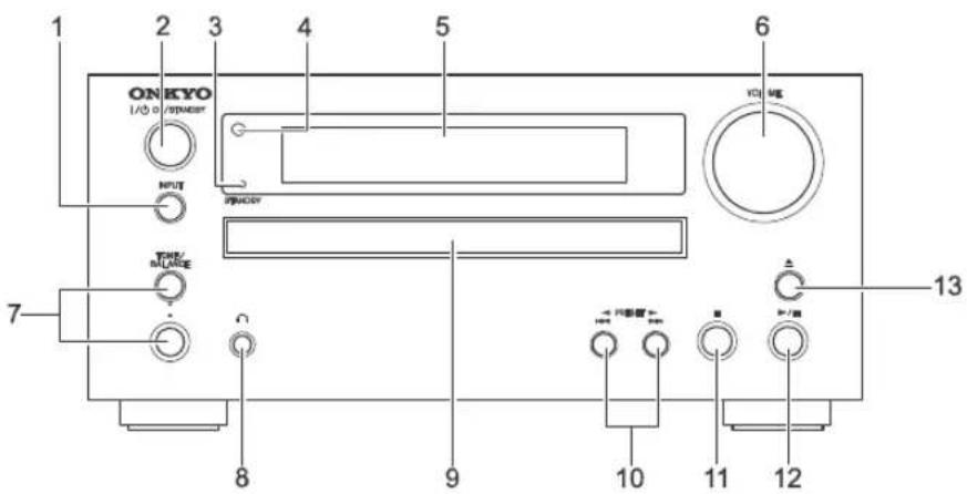 ONKYO CS-445 - Panel frontal - 1