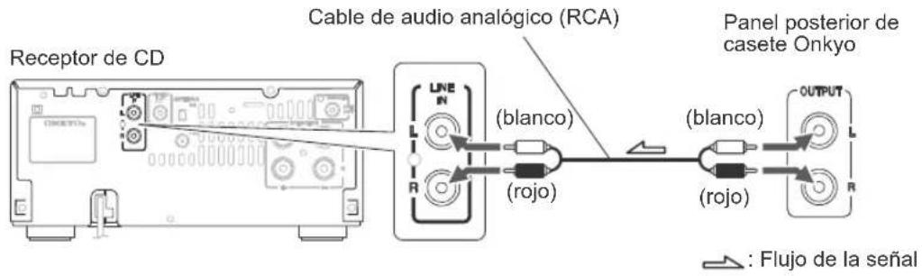 ONKYO CS-445 - Conexión de equipos de reproducción de sonido - 1