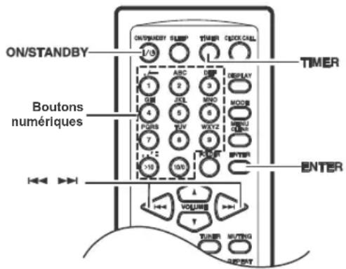 ON/STANDBY Boutons numériques ON/STANDBY SLEEP TIMER CLOCK CALL 1/8 ABC DP00 DISPLAY 1 2 3 QB JXL WHO MOOB 4 5 6 POGS TUV WAYZ WMU 7 8 9 ENTER >10 ISO INPUT TIMER ENTER VOLUME TUNIP MUTING RESET