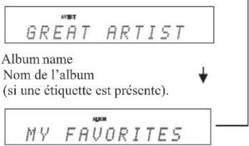GREAT ARTIST Album name Nom de l'album (si une étiquette est présente). MY FAVORITES