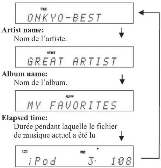 TITLE ONKYO-BEST Artist name: Nom de l'artiste. GREAT ARTIST Album name: Nom de l'album. ALBUM MY FAVORITES Elapsed time: Durée pendant laquelle le fichier de musique actuel a été lu iPod 3·108