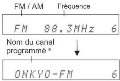 FM / AM Fréquence FM 88.3MHz 6 Nom du canal programmé * ONKYO-FM 6