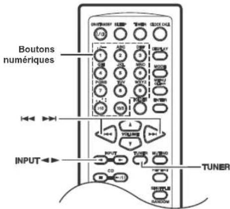 Boutons numériques INPUT TUNER