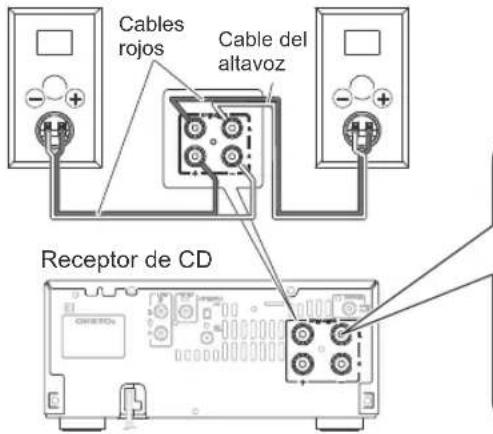ONKYO CS-445 - Conexión de los altavoces - 1