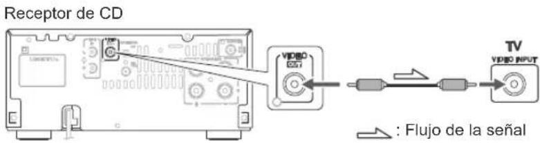 ONKYO CS-445 - Conexión de una televisión - 1