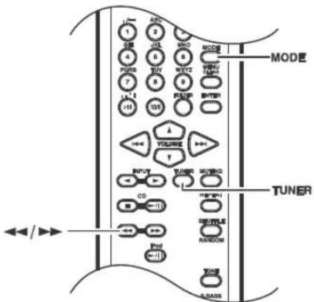 ONKYO CS-445 - Sintonización de emisoras de radio FM/AM - 1